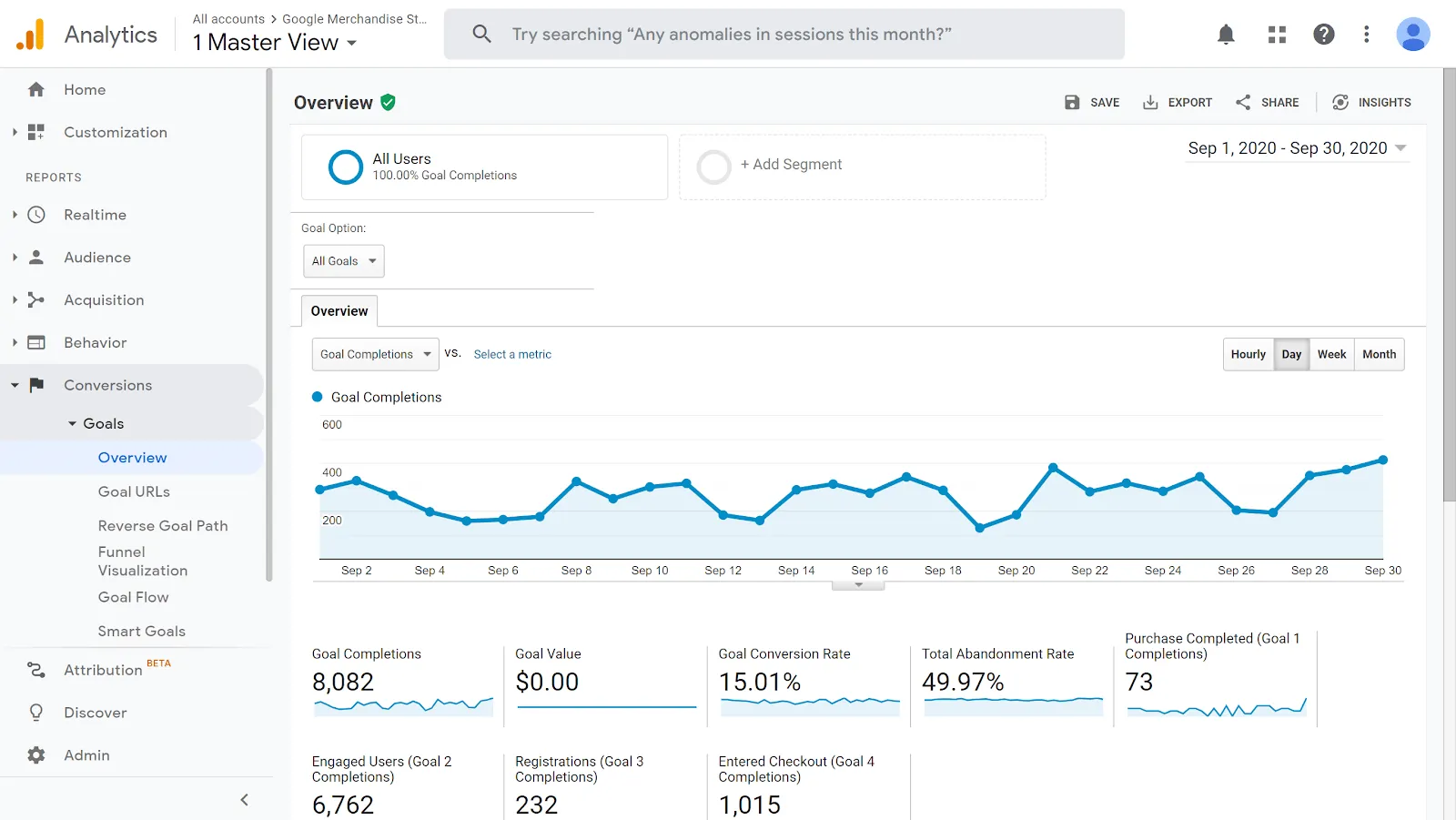 Công cụ SEO - Google Analytics GoVIP