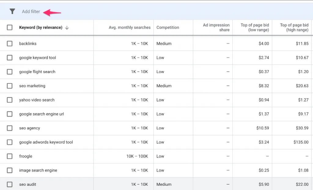 Công cụ SEO - Google Keywords Planner 