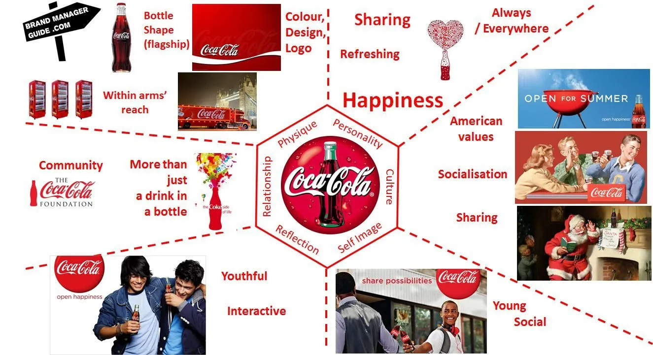 Branding cần được xây dựng nhất quán qua từng dự án, từng bài viết, từng hình ảnh được chia sẻ đến khách hàng Branding cần được xây dựng nhất quán qua từng dự án, từng bài viết, từng hình ảnh được chia sẻ đến khách hàng
