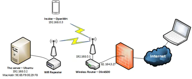 Cơ chế hoạt động của Wake On LAN Cơ chế hoạt động của Wake On LAN