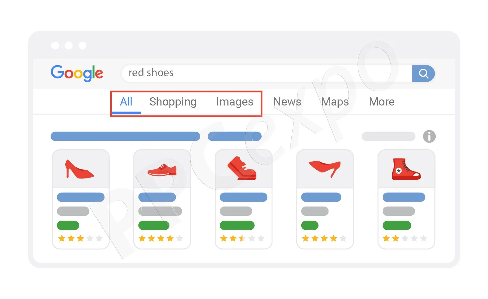 Google Shopping Ads hoạt động mượt mà