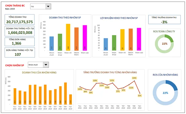 Infographics giúp bạn dễ dàng chuyển tải thông tin thành câu chuyện thú vị Infographics giúp bạn dễ dàng chuyển tải thông tin thành câu chuyện thú vị