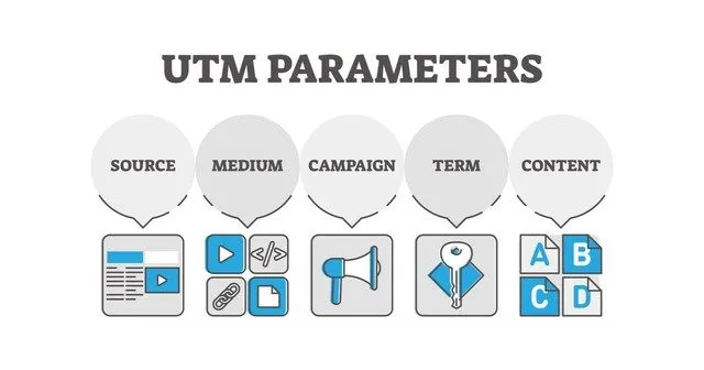 Năm tham số UTM cơ bản Năm tham số UTM cơ bản