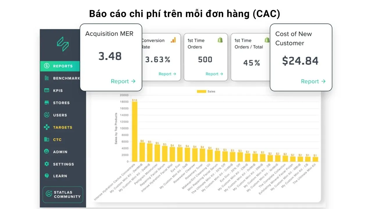 Phân bổ chi phí quảng cáo phù hợp hơn cho các kênh và chiến dịch đang hoạt động tốt nhất. Phân bổ chi phí quảng cáo phù hợp hơn cho các kênh và chiến dịch đang hoạt động tốt nhất.