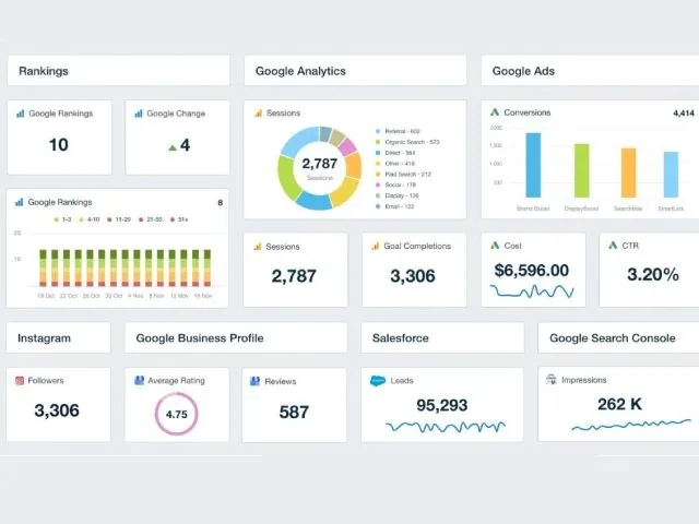 Phân tích dễ hơn với báo cáo chi tiết số liệu từ Facebook Ads Manager