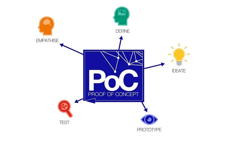 POC là cơ sở dữ liệu vững chắc giúp các nhà lãnh đạo và nhà đầu tư đưa ra quyết định đúng đắn về tính khả thi của dự án. POC là cơ sở dữ liệu vững chắc giúp các nhà lãnh đạo và nhà đầu tư đưa ra quyết định đúng đắn về tính khả thi của dự án.