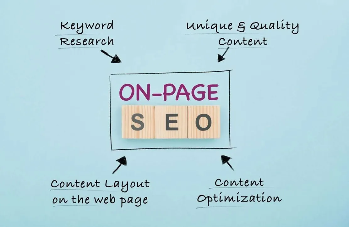 SEO Onpage cho từng trang đích giống như việc thiết kế nội thất chi tiết và bài trí từng căn phòng một cách tỉ mỉ