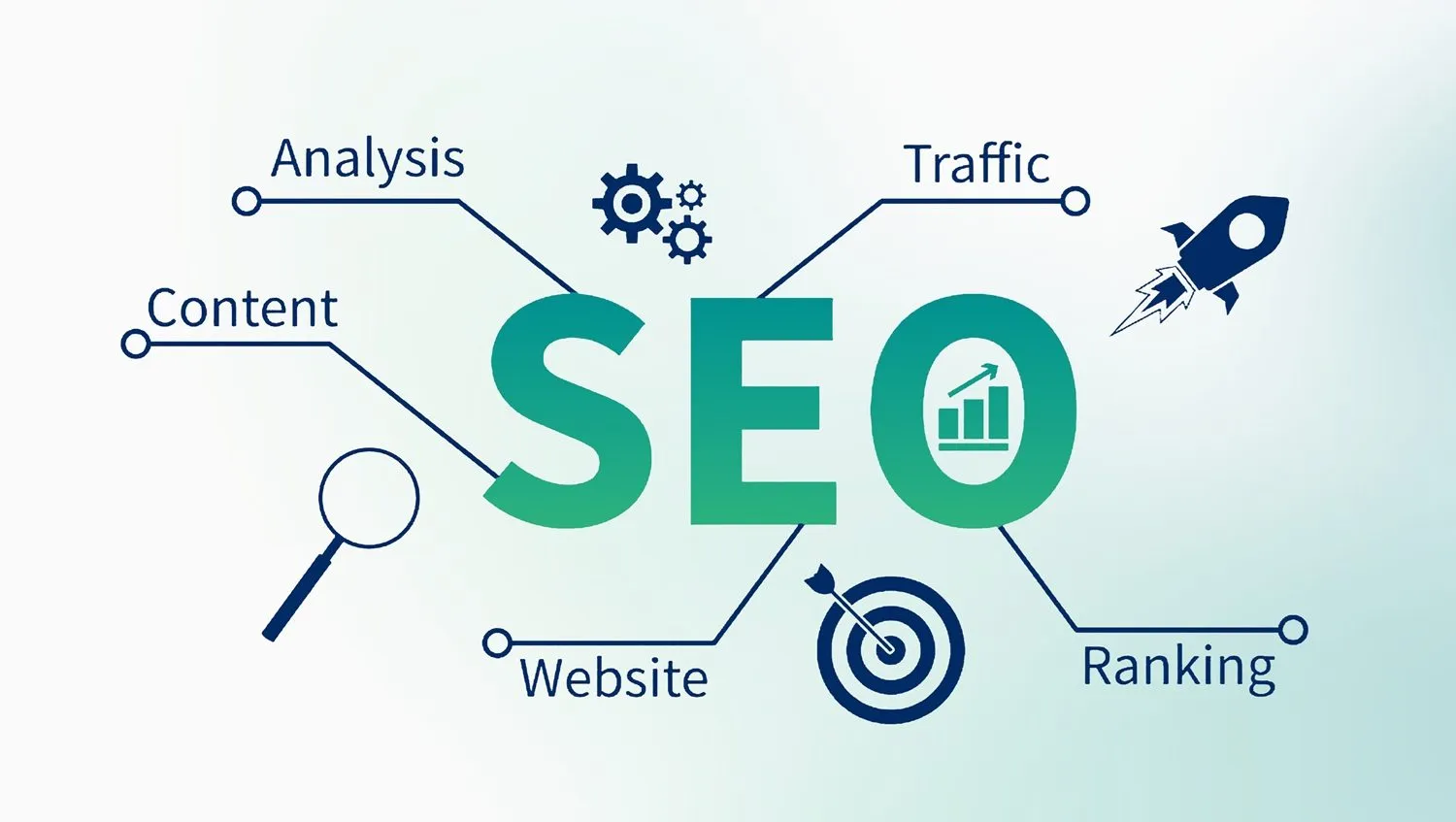 SEO tổng thể là một chiến lược marketing số toàn diện, được thiết kế nhằm tối ưu hóa toàn bộ website