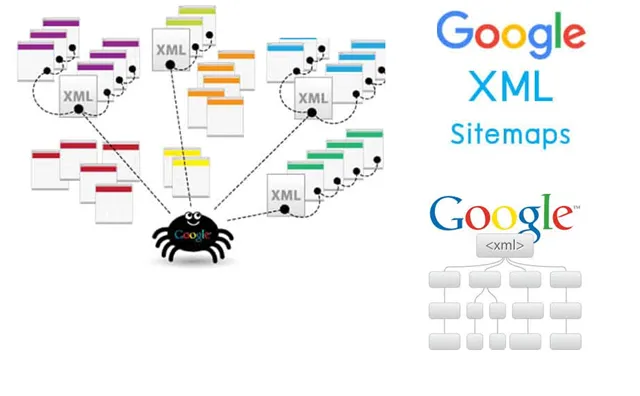 Sitemap là cơ sở để bộ máy tìm kiếm thu thập và đánh giá chất lượng website Sitemap là cơ sở để bộ máy tìm kiếm thu thập và đánh giá chất lượng website