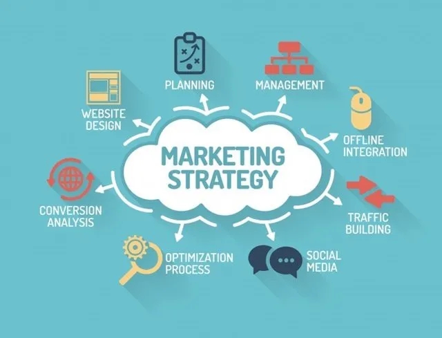 Tùy theo nhu cầu, mỗi doanh nghiệp có thể lựa chọn loại hình marketing khác nhau