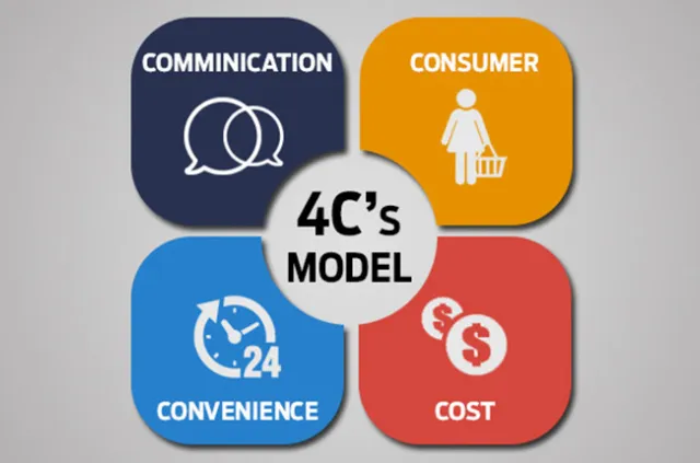 4C Marketing là gì: Một mô hình cải tiến của 4P Marketing