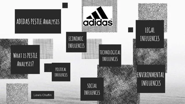 Adidas là thương hiệu lớn đã áp dụng thành công mô hình Pestel Adidas là thương hiệu lớn đã áp dụng thành công mô hình Pestel