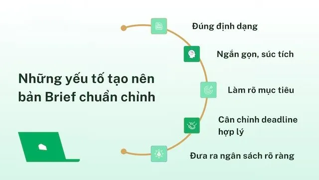 Các yếu tố tạo nên một bản Brief hoàn chỉnh Các yếu tố tạo nên một bản Brief hoàn chỉnh
