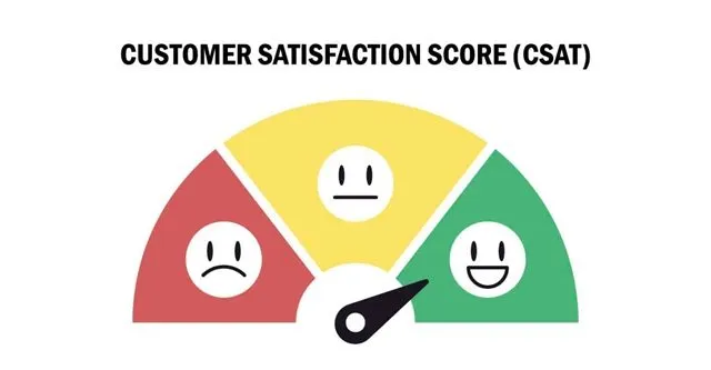 CSAT là chỉ số đánh giá mức độ hài lòng của khách hàng sau khi trải nghiệm