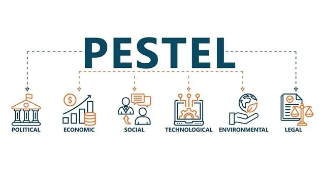 Mô hình Pestel sẽ tập trung chủ yếu vào 6 yếu tố Mô hình Pestel sẽ tập trung chủ yếu vào 6 yếu tố