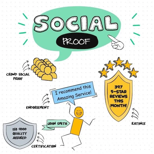 Sử dụng social proof thông minh để mang lại hiệu quả tốt nhất Sử dụng social proof thông minh để mang lại hiệu quả tốt nhất