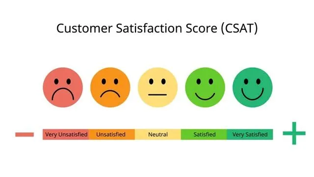 Thang đo CSAT 1 - 5 có thể phân tích sâu mức độ cảm xúc khách hàng Thang đo CSAT 1 - 5 có thể phân tích sâu mức độ cảm xúc khách hàng